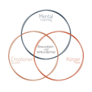 Einklang von Körper Geist und Seele schafft Bewusstsein und Verbundenheit